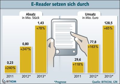 Grafik E-Reader