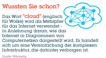 Grafik Cloud Computing